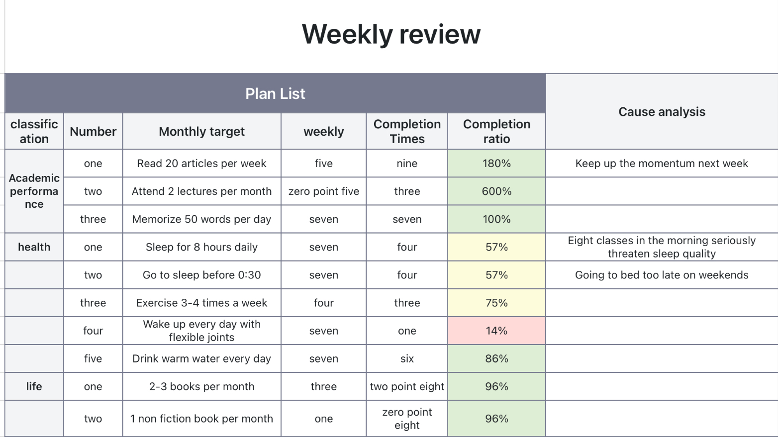 Weekly review 1